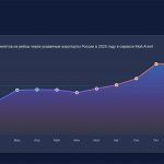ТОП-6 ключевых событий туристического рынка в 2025 году и чего можно ждать дальше