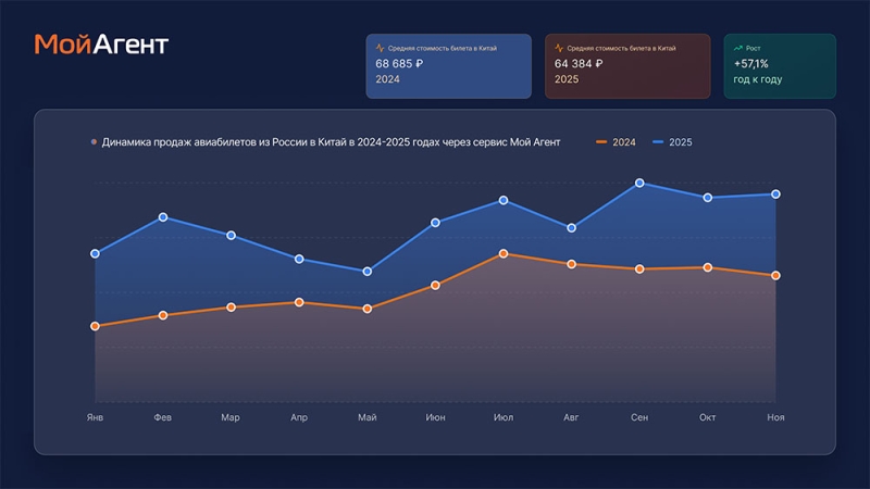 ТОП-6 ключевых событий туристического рынка в 2025 году и чего можно ждать дальше